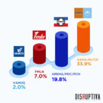 Disruptiva-encuesta-2