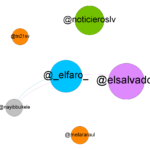 60Interacciones