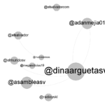 Interacciones