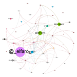 Interacciones