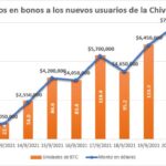 grafico1