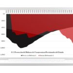 grafico