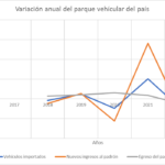 Parque Vehicular
