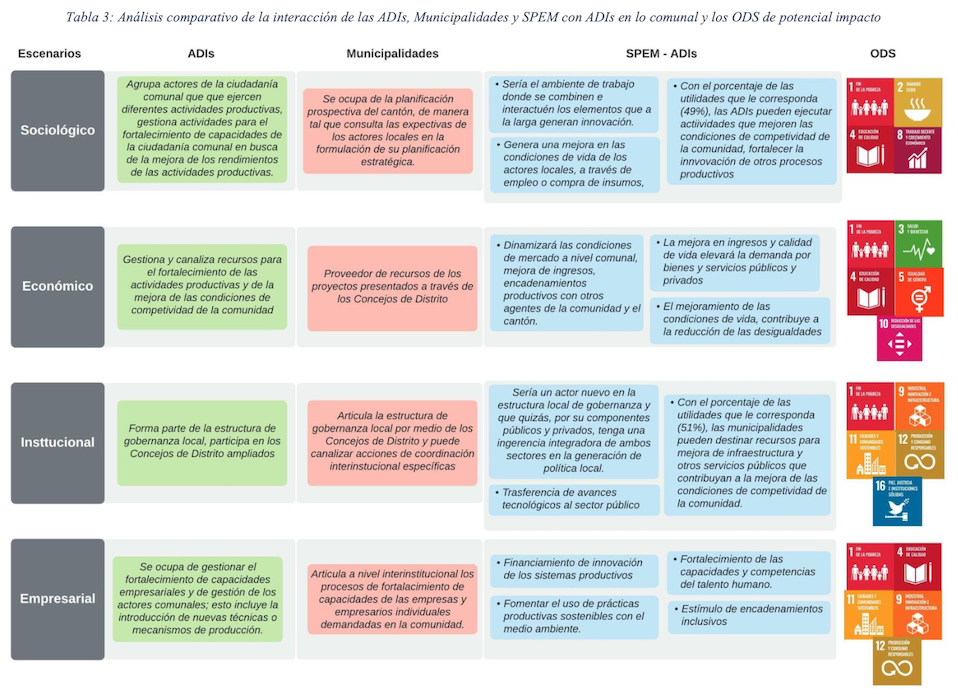 Fuente: Elaboración propia