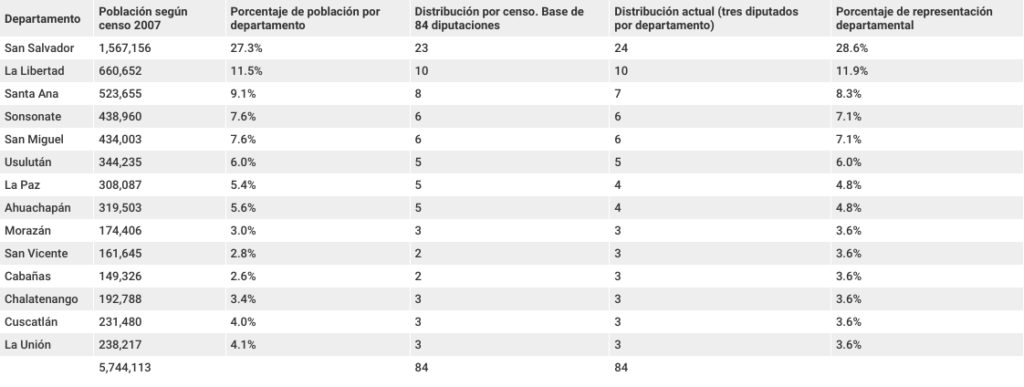 Tabla 1