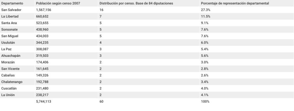 Tabla 2