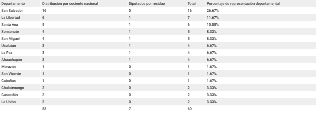 Tabla 3