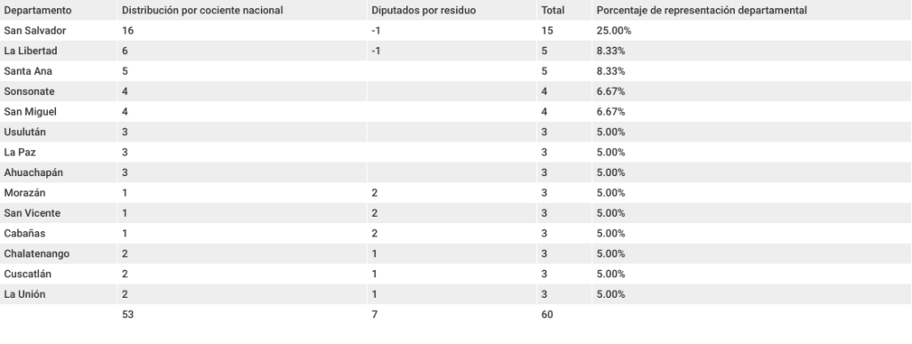 Tabla 4