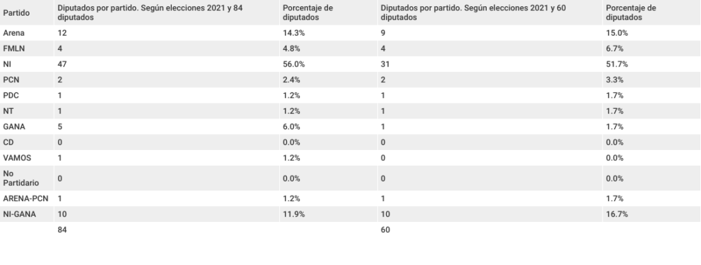 Tabla 5