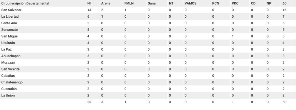 Tabla 01