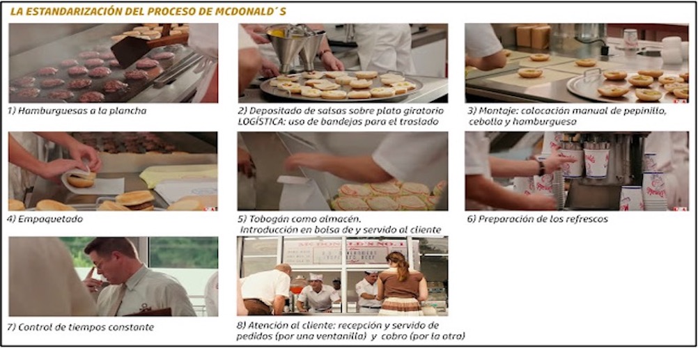 Ilustración 1, La estandarización del proceso de Mcdonald´s